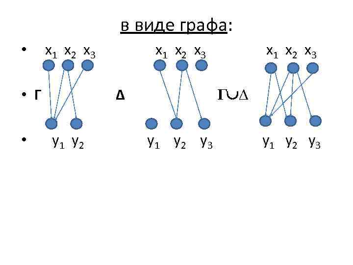 в виде графа: • x 1 x 2 x 3 • Г • x