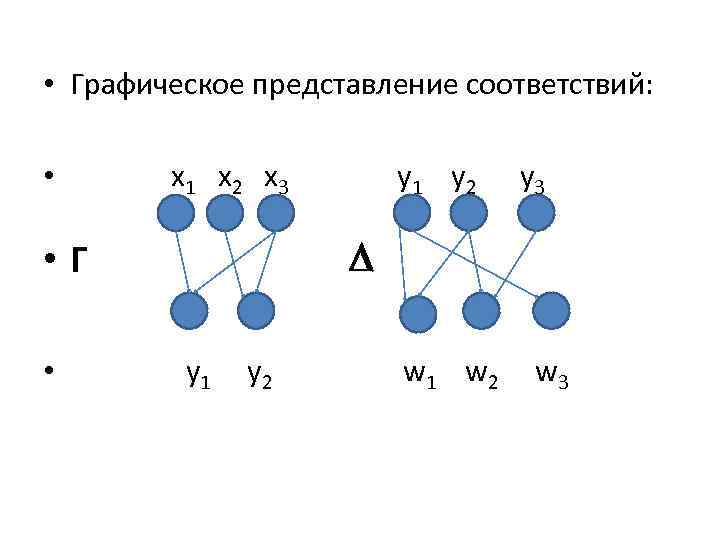  • Графическое представление соответствий: • x 1 x 2 x 3 y 3