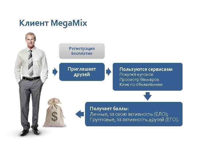 Клиент Mega. Mix Регистрация бесплатно Приглашает друзей Пользуются сервисами Покупка купонов Просмотр баннеров Клик