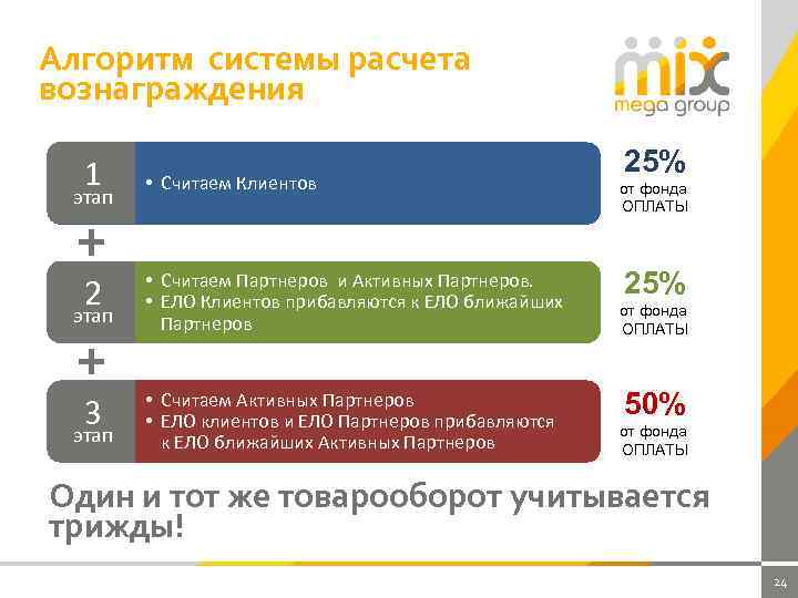 Алгоритм системы расчета вознаграждения 1 • Считаем Клиентов 2 • Считаем Партнеров и Активных