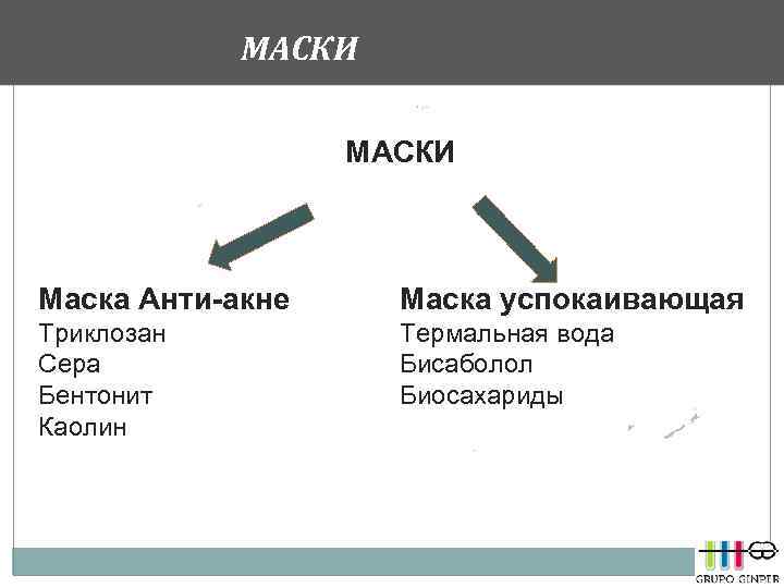 МАСКИ Маска Анти-акне Маска успокаивающая Триклозан Сера Бентонит Каолин Термальная вода Бисаболол Биосахариды 