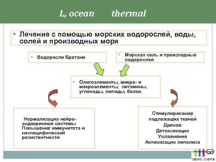 L, ocean thermal • Лечение с помощью морских водорослей, воды, солей и производных моря