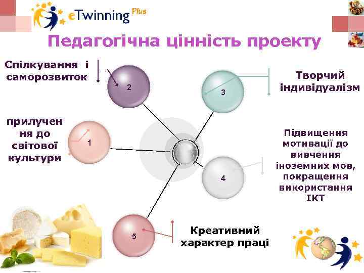 Педагогічна цінність проекту Спілкування і саморозвиток 2 прилучен ня до світової культури 3 1