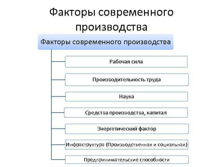 Факторам инфраструктуры