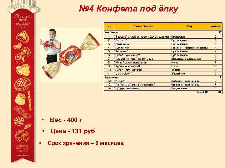 № 4 Конфета под ёлку • Вес - 400 г • Цена - 131