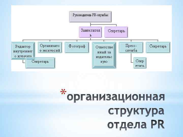 Pr менеджер проекта обязанности