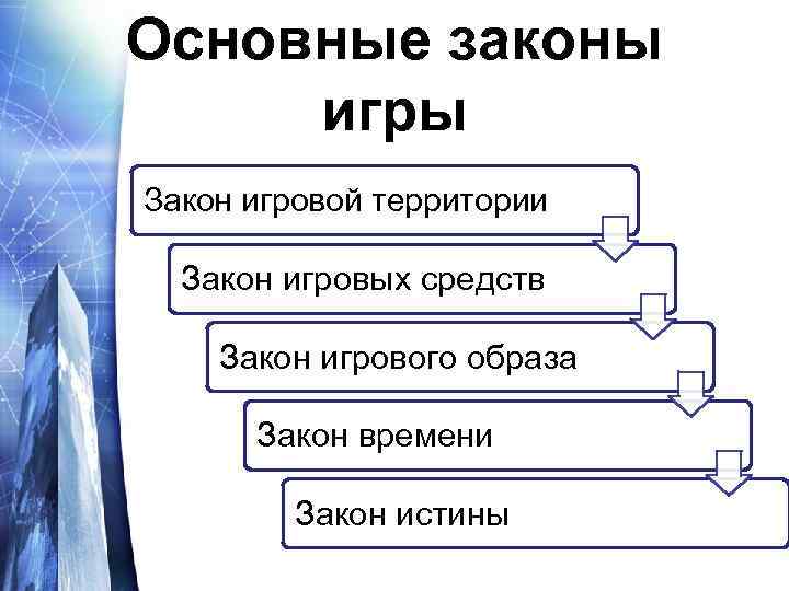 Основные законы игры Закон игровой территории Закон игровых средств Закон игрового образа Закон времени