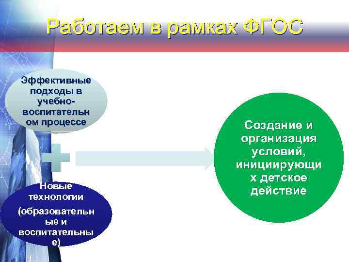 Работаем в рамках ФГОС Эффективные подходы в учебновоспитательн ом процессе Новые технологии (образовательн ые