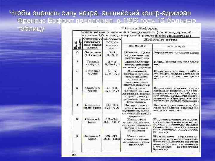 Чтобы оценить силу ветра, английский контр-адмирал Френсис Бофорт предложил в 1806 году 12 -бальную