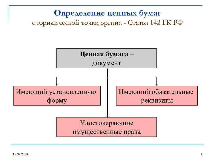 Определение ценных бумаг с юридической точки зрения - Статья 142 ГК РФ Ценная бумага