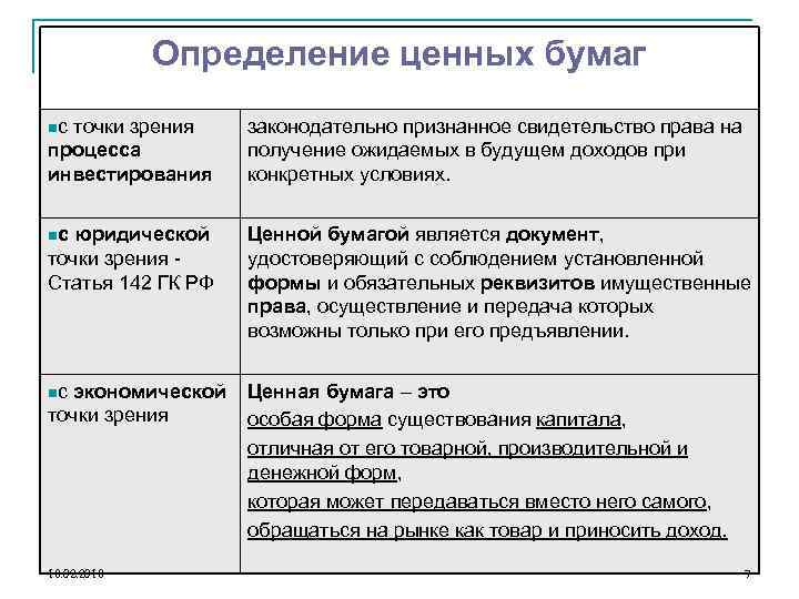 Определение ценных бумаг nс точки зрения процесса инвестирования законодательно признанное свидетельство права на получение