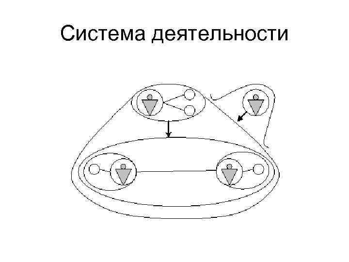 Система деятельности 