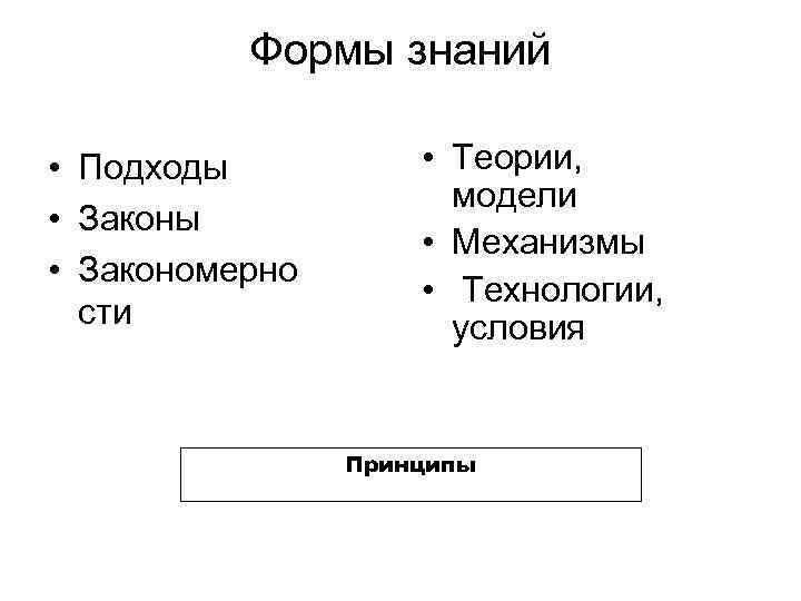 Формы знаний • Подходы • Закономерно сти • Теории, модели • Механизмы • Технологии,