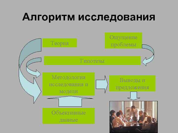 Модель исследования. Модели исследования с модератором. Абрис исследования по алгоритму Савенкова а.и.