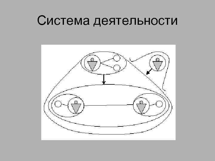 Система деятельности 