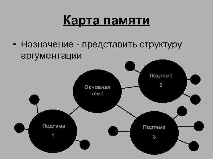 Карта памяти • Назначение - представить структуру аргументации Подтема 2 Основная тема Подтема 1