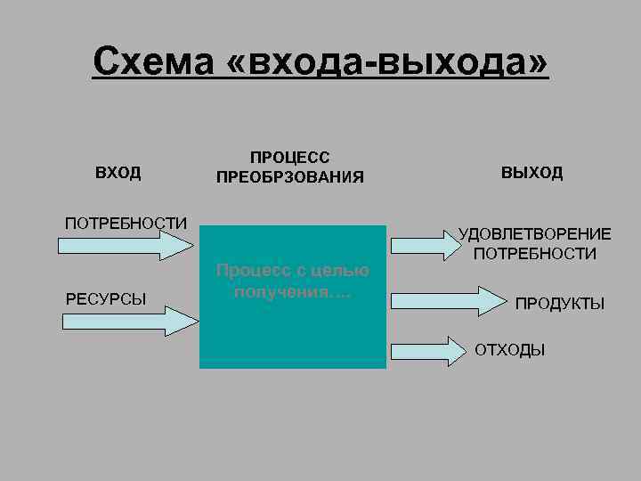 Схема вход выход