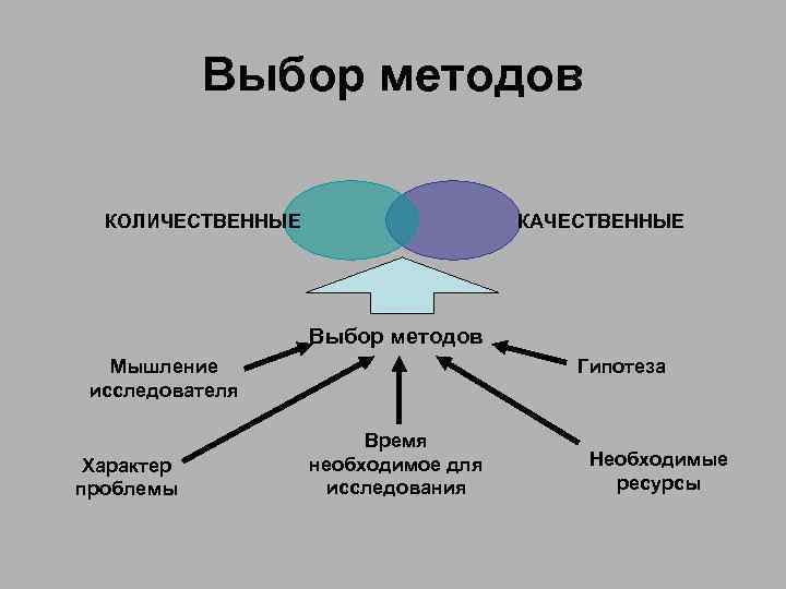 Характер исследователя. Как выбрать метод исследования. Как выбрать метод для научного исследования. Выбор метода проведения исследования. Подбор методик исследования.