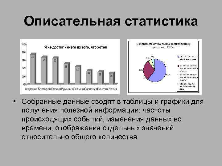 С какой целью научных описаниях используются диаграммы. Описательная статистика. «Описательная статистика данных». Описательная статистика в Statistica. Описательная статистика пример.