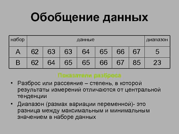 Обобщение данных. Диапазон разброса данных. Методы разброса данных. Диапазон рассеивания.