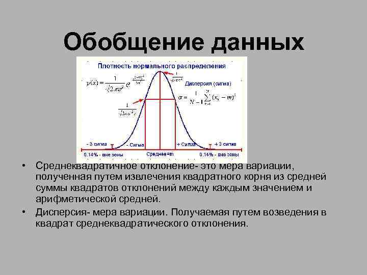 Дисперсия плотности распределения