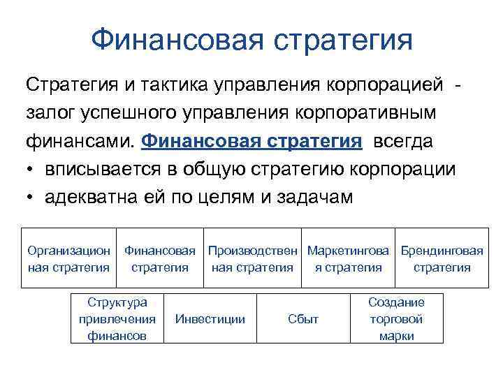 Финансовая стратегия управления бизнесом. Финансовая стратегия. Финансовая стратегия и тактика. Финансовая стратегия корпорации. Стратегия и тактика финансовой политики.