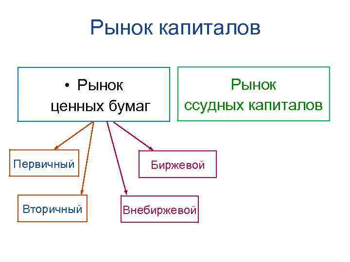 Внебиржевых ценных бумаг