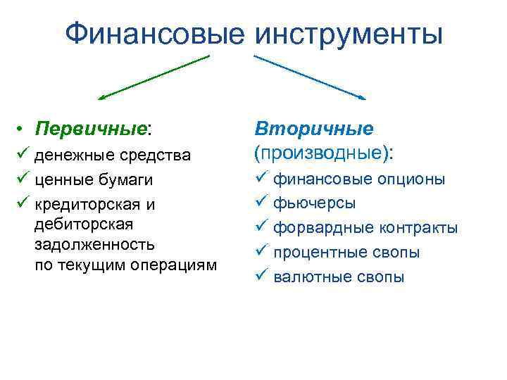 Финансовые инструменты • Первичные: ü денежные средства ü ценные бумаги ü кредиторская и дебиторская