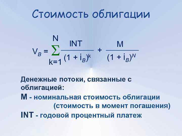 Стоимость облигации N VB = INT (1 + i ) k=1 B k +