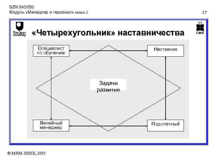 BZR 640/630 Модуль «Менеджер и персонал» книга 2 17 «Четырехугольник» наставничества Специалист по обучению