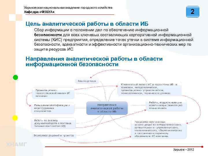 Харьковская национальная академия городского хозяйства Кафедра «ФЭБУА» 2 Цель аналитической работы в области ИБ