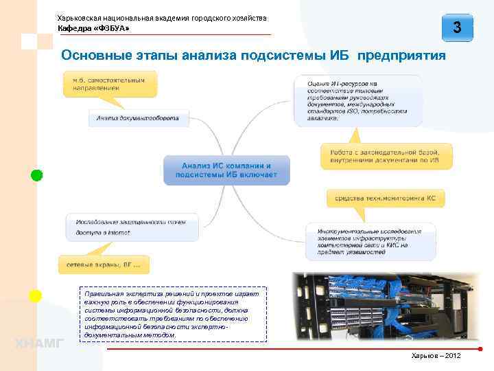 Харьковская национальная академия городского хозяйства 3 Кафедра «ФЭБУА» Основные этапы анализа подсистемы ИБ предприятия