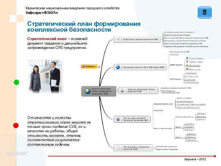 Харьковская национальная академия городского хозяйства Кафедра «ФЭБУА» 8 Стратегический план формирования комплексной безопасности Стратегический