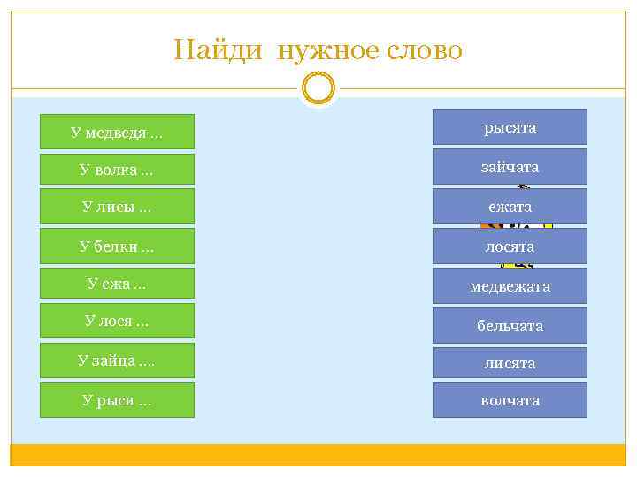 Найди нужное слово У медведя … рысята У волка … зайчата У лисы …