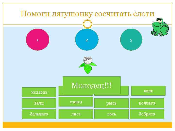 Помоги лягушонку сосчитать слоги 1 2 3 Молодец!!! медведь енот кабан волк заяц ежата