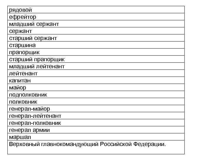 рядовой ефрейтор младший сержант старший сержант старшина прапорщик старший прапорщик младший лейтенант капитан майор