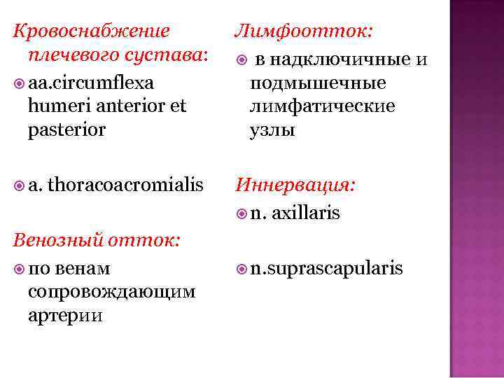 Кровоснабжение плечевого сустава: aa. circumflexa humeri anterior et pasterior Лимфоотток: в надключичные и подмышечные