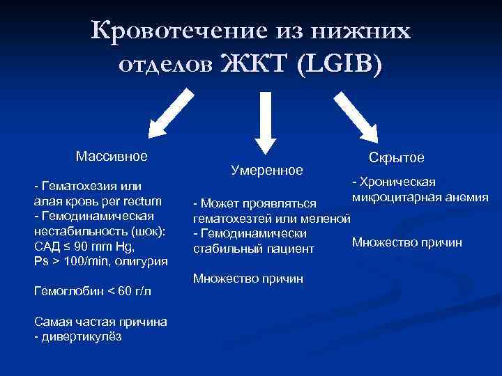 Нижний отдел. Кровотечение из нижних отделов ЖКТ. Кровотечение в нижних отделах ЖКТ. Кровотечение из верхних отделов ЖКТ. Кровотечение из нижних отделов ЖКТ дифференциальная диагностика.