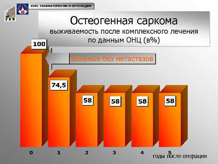 КУРС ТРАВМАТОЛОГИИ И ОРТОПЕДИИ Остеогенная саркома выживаемость после комплексного лечения по данным ОНЦ (в%)