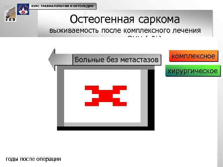 КУРС ТРАВМАТОЛОГИИ И ОРТОПЕДИИ Остеогенная саркома выживаемость после комплексного лечения по данным ОНЦ (в%)