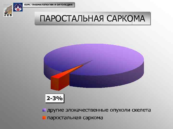 КУРС ТРАВМАТОЛОГИИ И ОРТОПЕДИИ ПАРОСТАЛЬНАЯ САРКОМА 