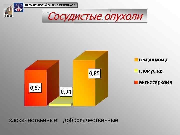 КУРС ТРАВМАТОЛОГИИ И ОРТОПЕДИИ Сосудистые опухоли злокачественные доброкачественные 