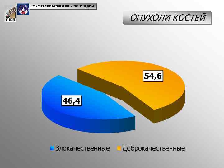 КУРС ТРАВМАТОЛОГИИ И ОРТОПЕДИИ ОПУХОЛИ КОСТЕЙ 