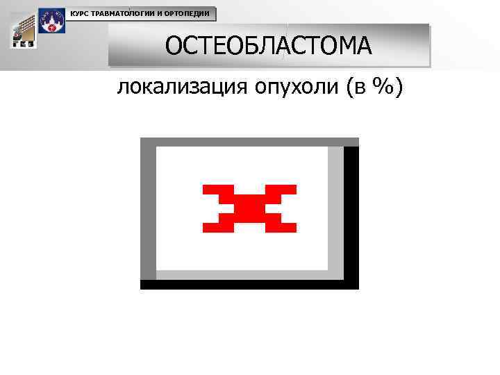 КУРС ТРАВМАТОЛОГИИ И ОРТОПЕДИИ ОСТЕОБЛАСТОМА локализация опухоли (в %) 