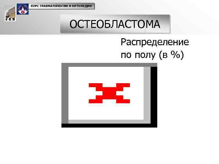 КУРС ТРАВМАТОЛОГИИ И ОРТОПЕДИИ ОСТЕОБЛАСТОМА Распределение по полу (в %) 