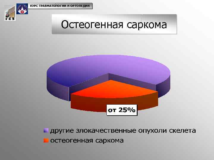 КУРС ТРАВМАТОЛОГИИ И ОРТОПЕДИИ Остеогенная саркома 