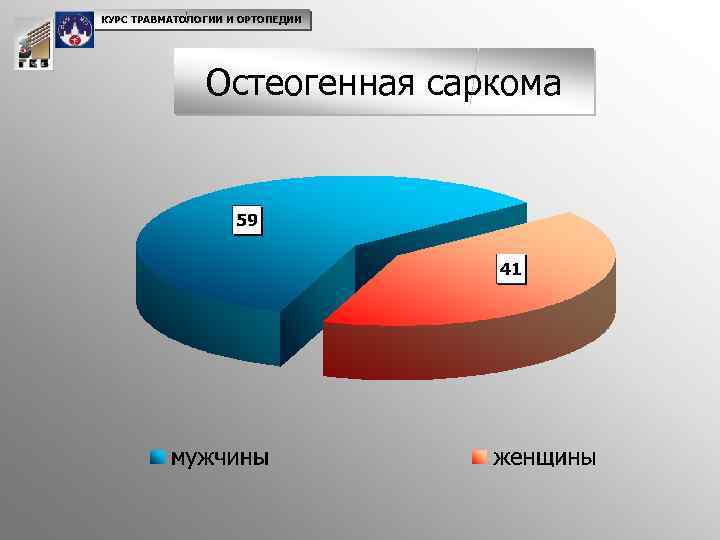 КУРС ТРАВМАТОЛОГИИ И ОРТОПЕДИИ Остеогенная саркома 