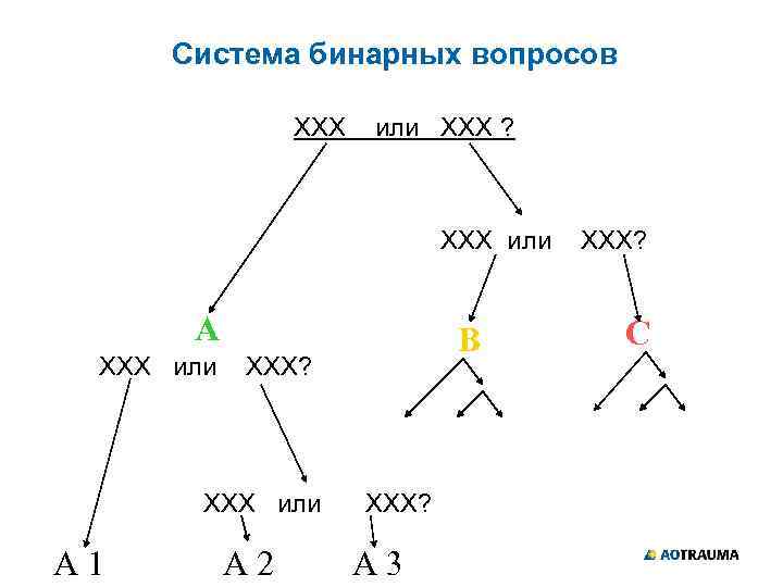 Система бинарных вопросов ХХХ или ХХХ ? ХХХ или А ХХХ или ХХХ? ХХХ