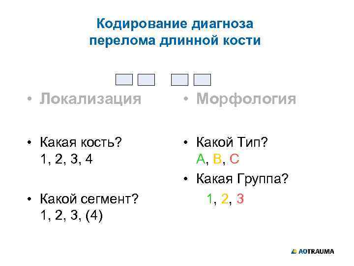 Кодирование диагноза перелома длинной кости • Локализация • Морфология • Какая кость? 1, 2,