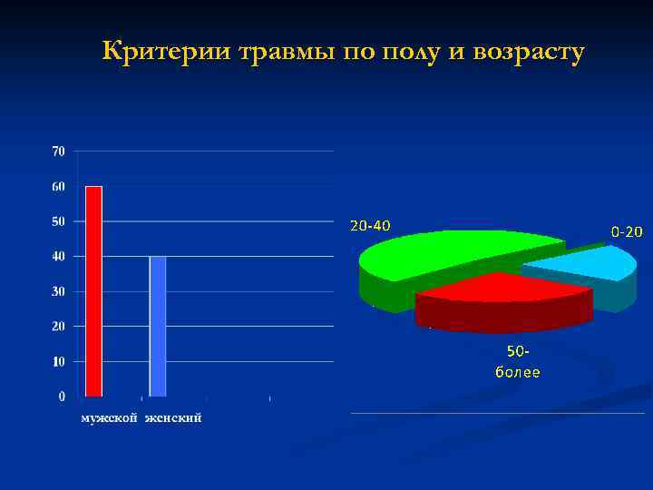 Критерии травмы по полу и возрасту 